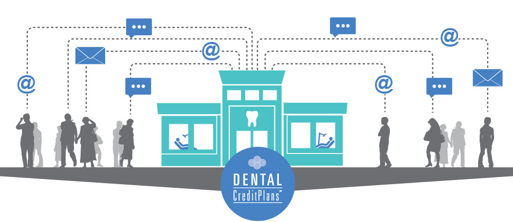 lead generation for dentists