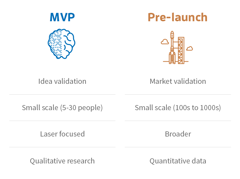 MVP vs Pre-launch