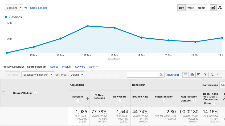 HeadReach analytics