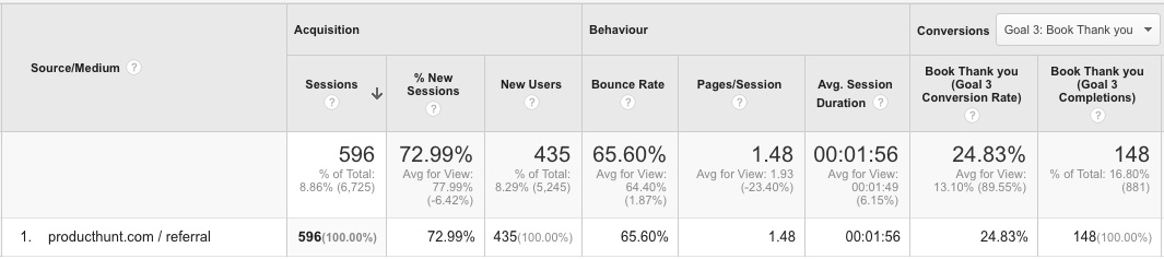 HeadReach email marketing results