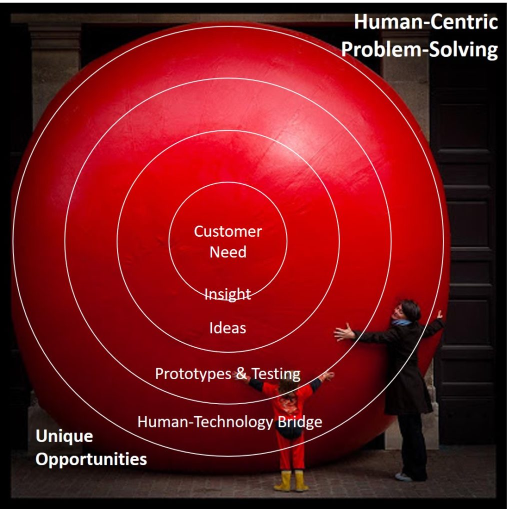 human centric approach