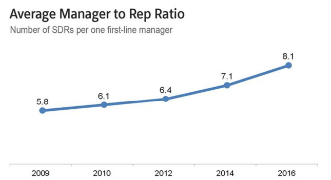 sales coaching