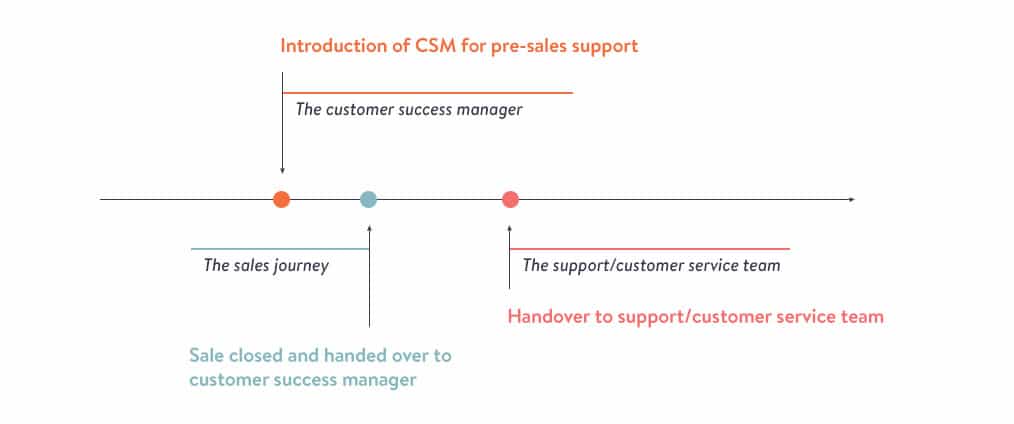customer success manager