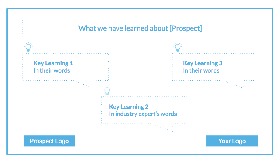 sales pitch examples