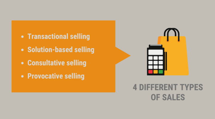 sales methodology