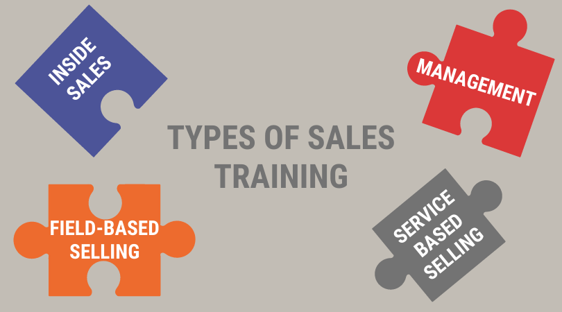 sales training programs