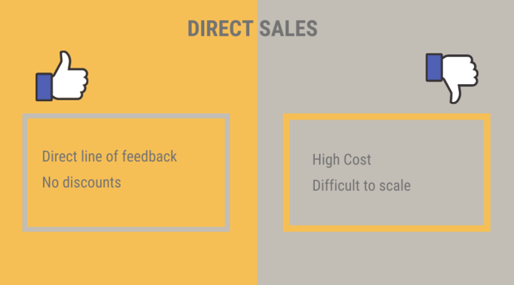 channel sales