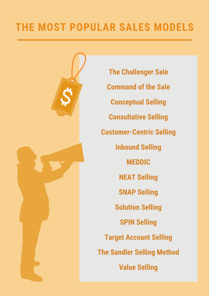 sales methodology