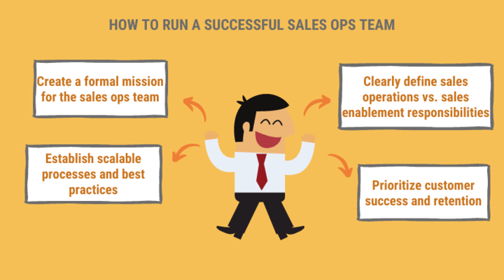 sales operations