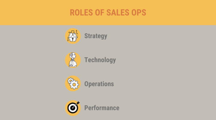 sales operations