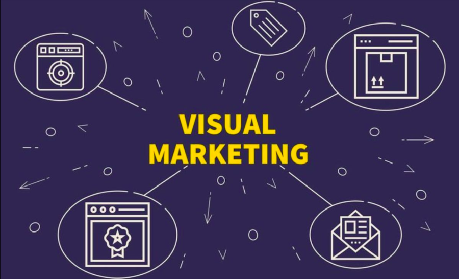 visual marketing