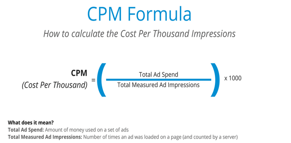 Methods for Determining Your CPM and Raising It
