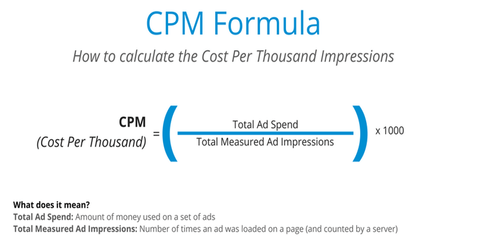 CPM & CPC: What is the average price of an ad on social networks?